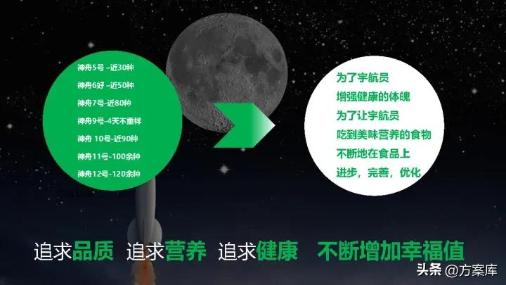 香菇酱实体店营销策略,仲景香菇酱整合营销传播