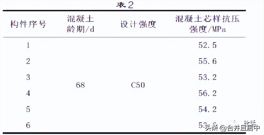 一建钻芯法检测混凝土抗压强度,惠州钻芯法检测混凝土强度公司