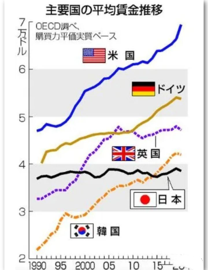 创近24年来新低！日元兑美元汇率跌破135，底线在哪呢？