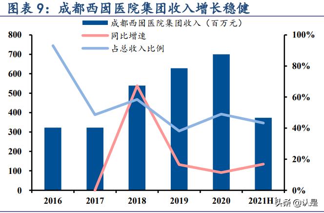 中国辅助生殖龙头上市公司,锦欣生殖系统龙头股