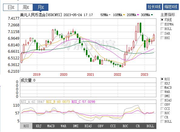 基金实盘第47周股债,基金实盘连续上涨3天