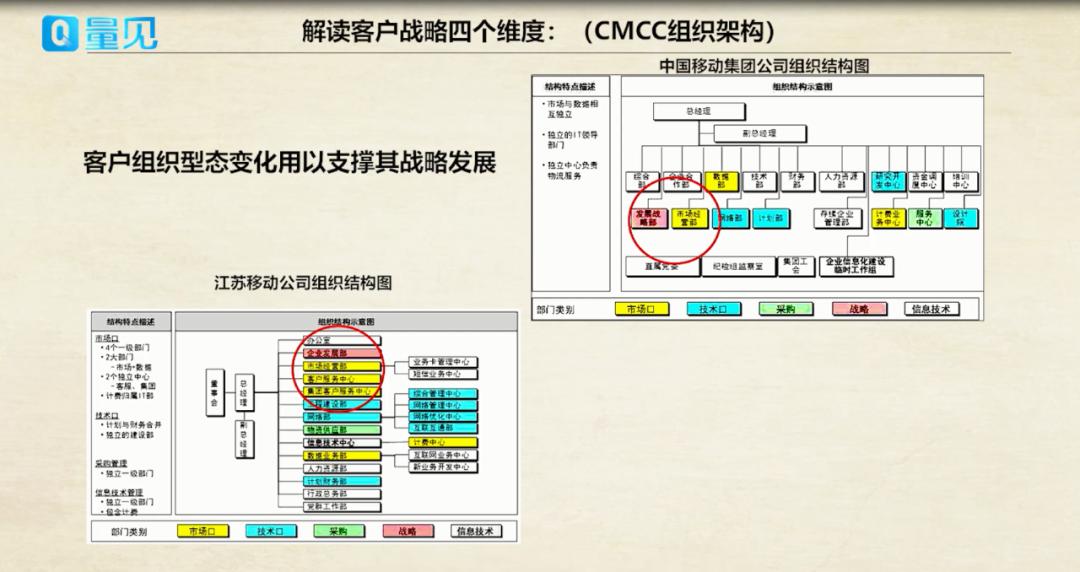 鍗庝负鏀夸紒涓氬姟璁茶В,鍗庝负鏀夸紒涓氬姟鐭ヨ瘑