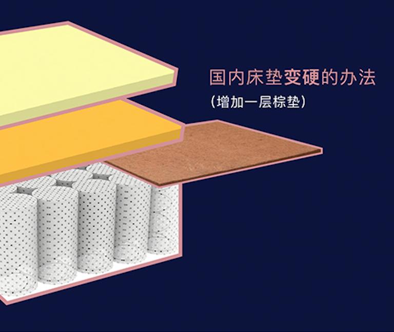 干货几百一斤的是什么,上万块的床垫是假洋品牌