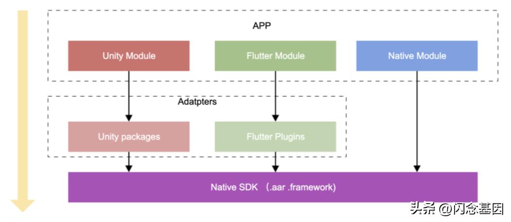 映客技术架构,映客pc客户端