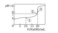 酸碱中和滴定实验,酸碱中和滴定题