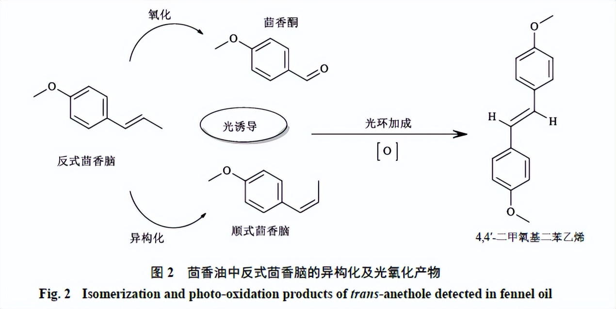 挥发油的稳定性好吗,中药挥发油