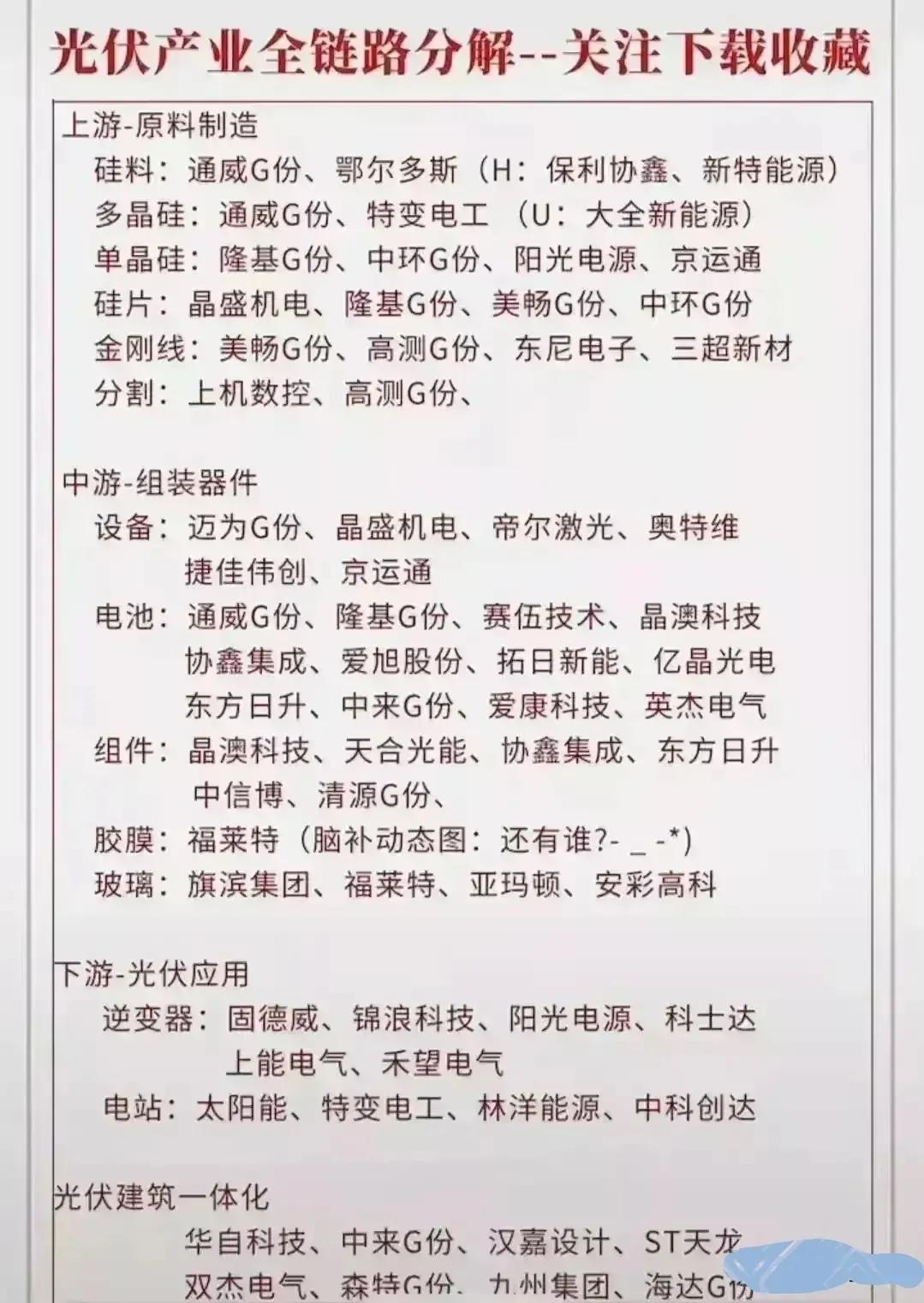 五大具有爆发潜力板块及个股,a股未来最具潜质个股