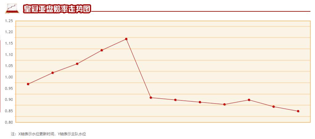 竞彩6场半全场胜负结果,竞彩足球预测莱切