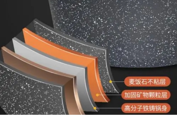 家用锅具避坑指南,买锅具如何省钱