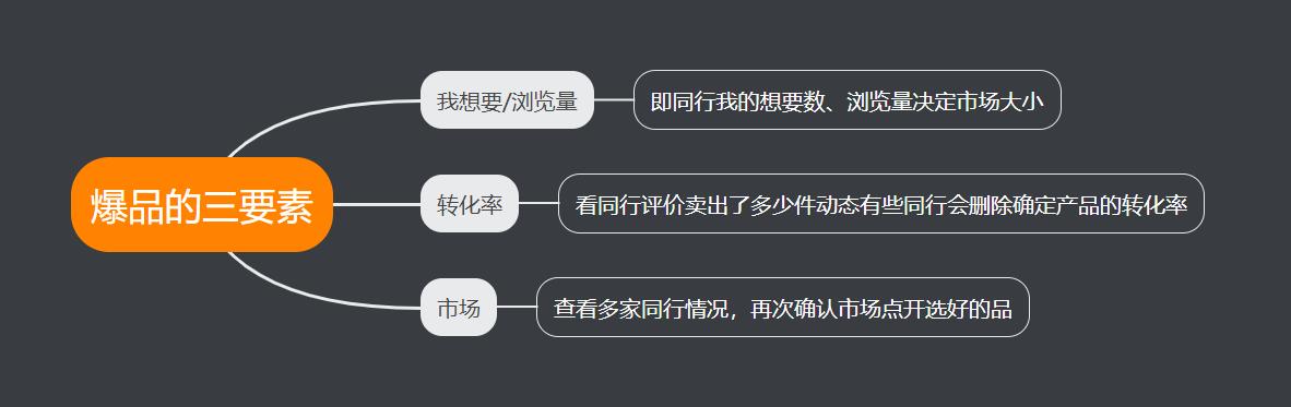 怎么在闲鱼无货源卖货赚钱,闲鱼线上卖货怎么赚钱