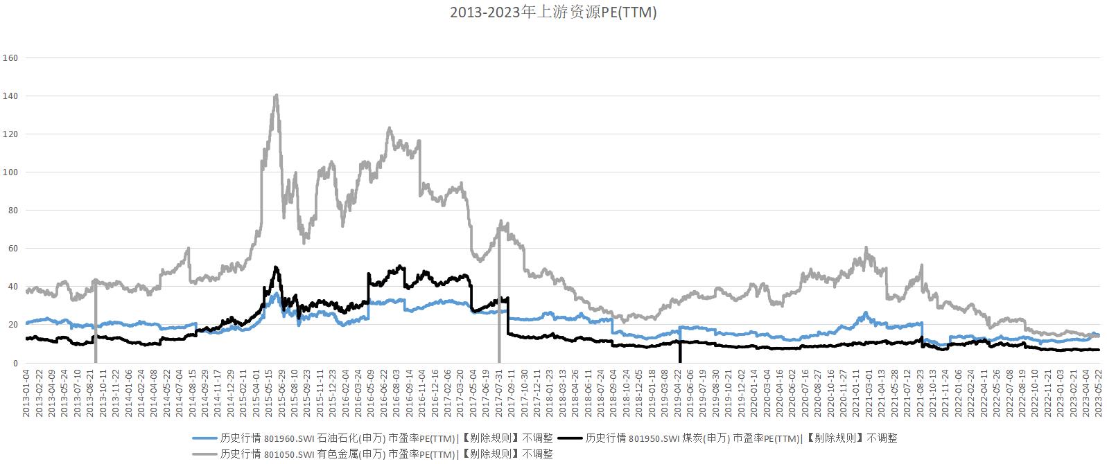 行情低谷什么行业好,底在哪