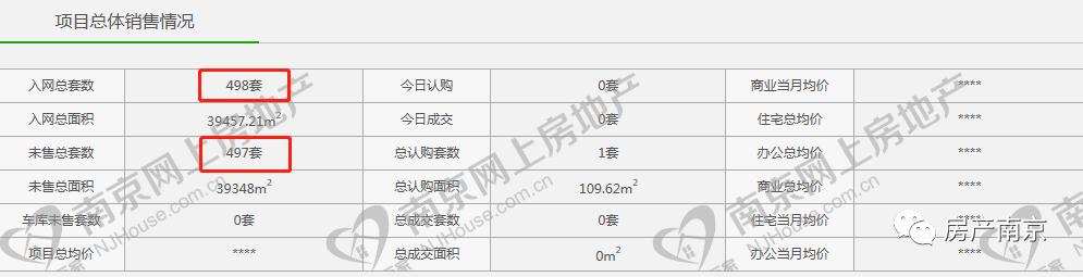 惨！1月9盘0成交、超8成滞销！有项目开盘1年半卖了1套