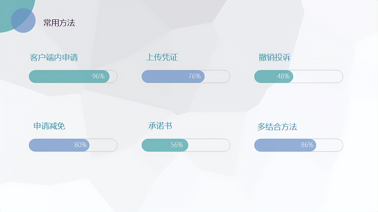 微信限制功能解了过几天又限制,微信由限制几天变成永久限制了