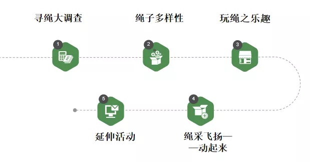 缁冲僵椋炴壃骞煎皬琛旀帴,缁冲僵椋炴壃娓告垙鐩爣