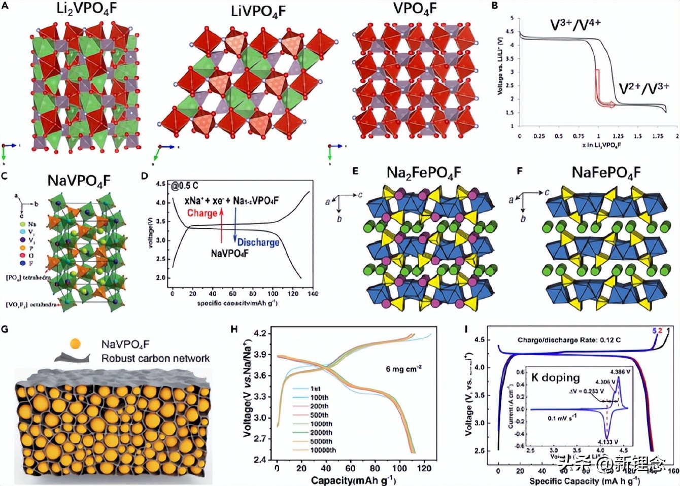 ​北京大学庞全全教授Matter文章：“氟化电极材料”大讲堂！