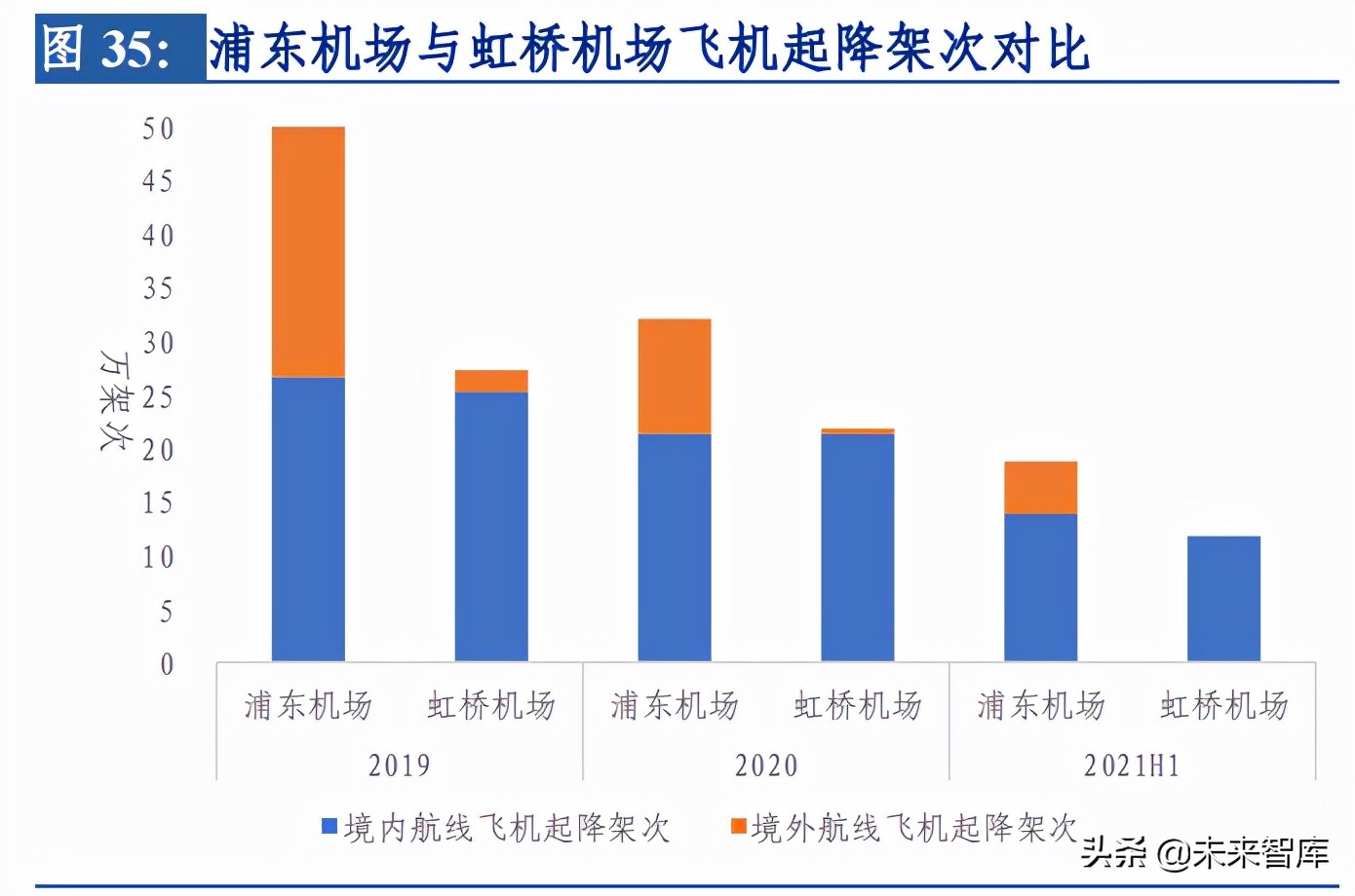交通运输行业发展方向论文,交通运输行业营销策略
