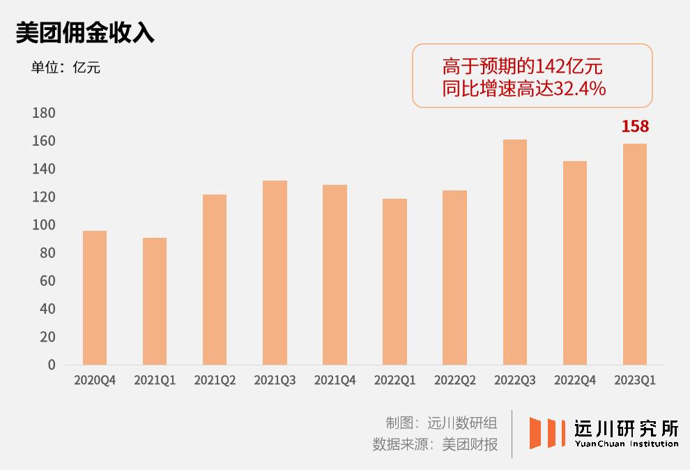 美团财报里的秘密：当本地零售回归
