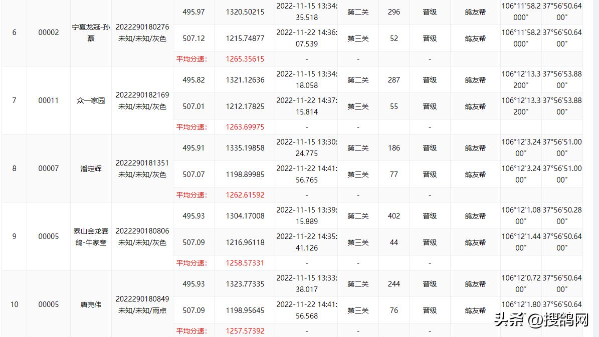 宁夏吴忠“万豪杯”实力战将宁夏古田10进2