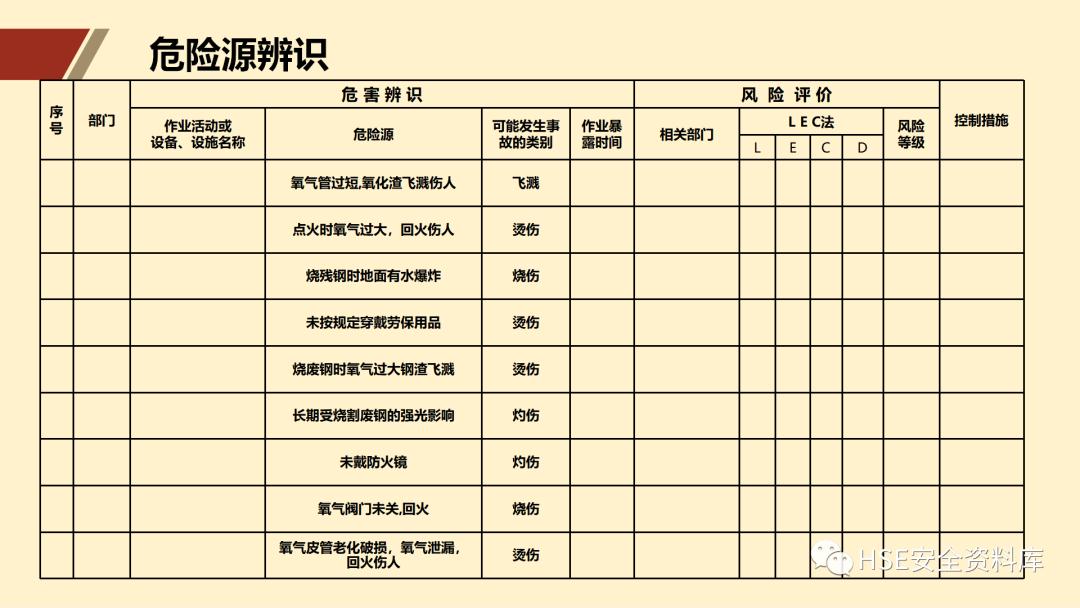 ppt安全生产隐患排查治理,安全风险分级管控ppt