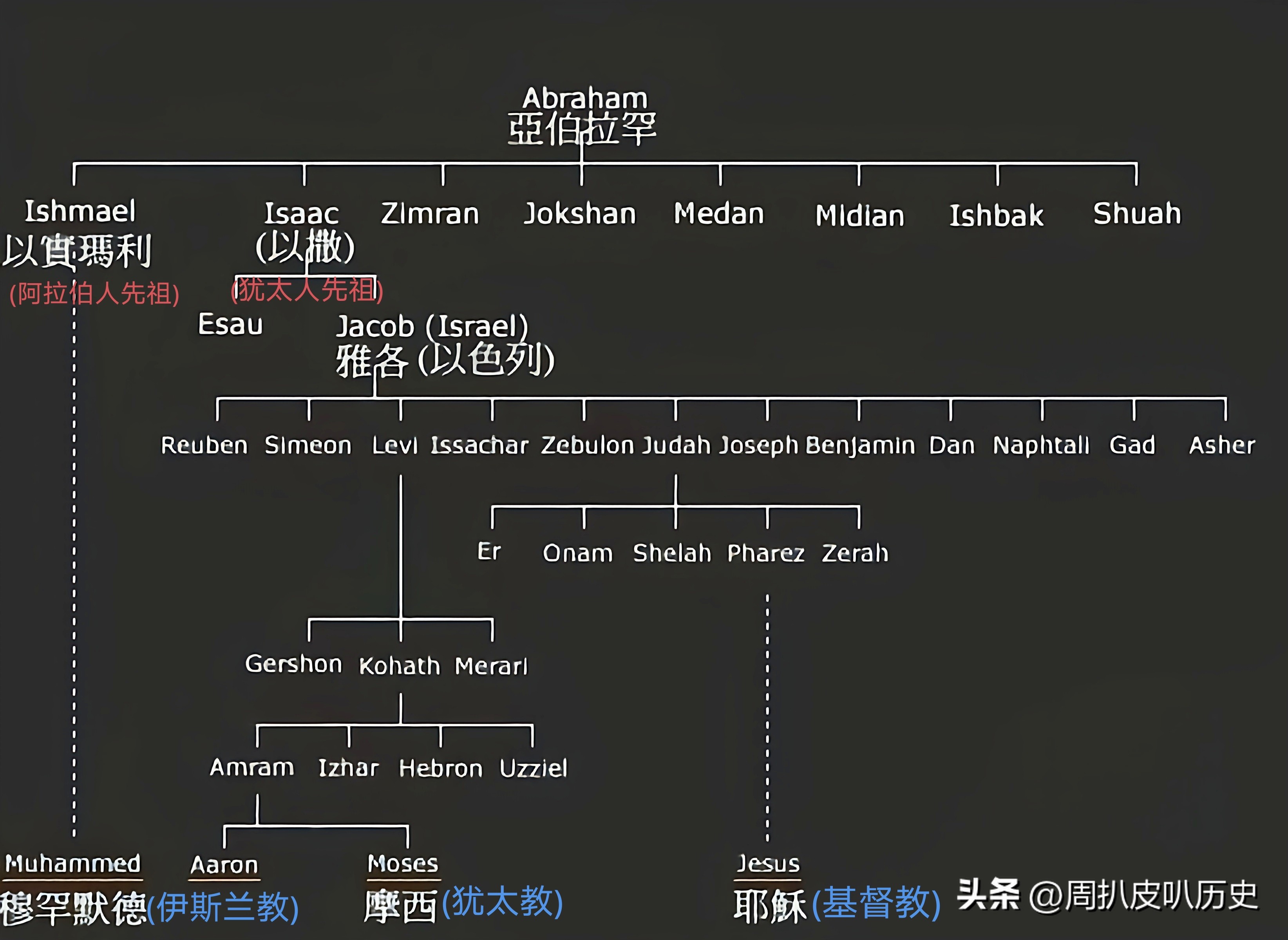 一图看懂阿拉伯帝国,阿拉伯帝国历史详细讲解
