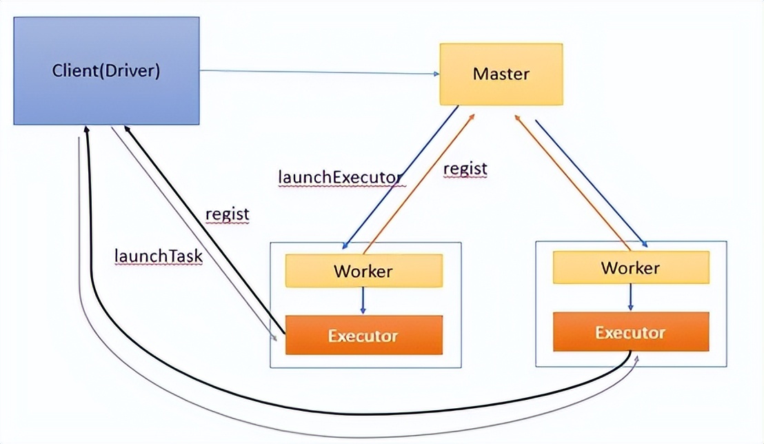 云原生如何和k8s结合,云原生k8s管理方法