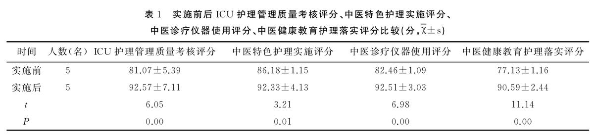 icu护理管理现状,icu护士长如何开展护理管理工作