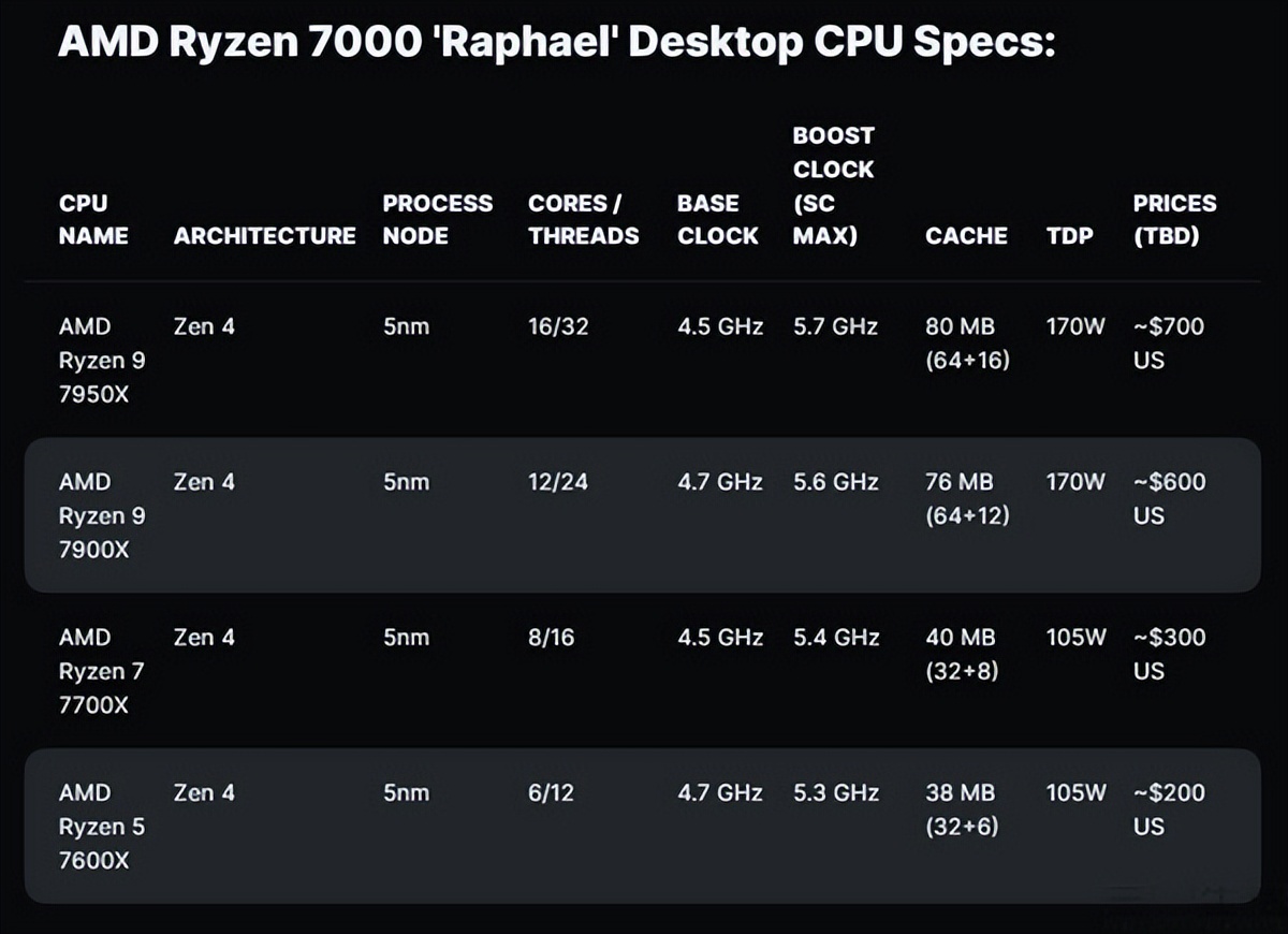 为什么现在cpu的主频那么低,cpu的主频越高是不是越好