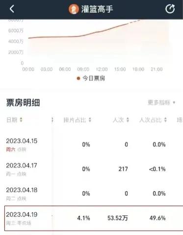 53万人熬夜观看首映，豆瓣8.9分，一部动漫，怎么在中国这么火？