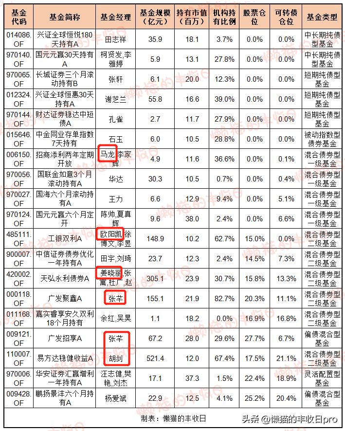 纯债基最近连跌的原因,哪个债基爆雷了一天跌多少