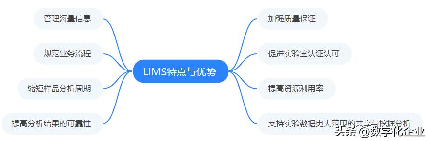 lims实验室管理系统软件,lims实验室管理软件
