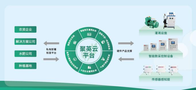 农业信息化在农村管理上的作用,农业信息化有哪些具体应用
