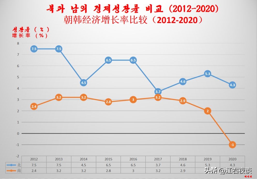 朝韩内战前后边界对比,如果朝韩统一实力有多强