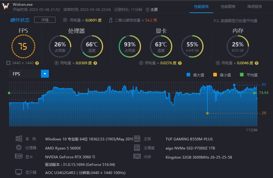 坦克世界1070显卡能带动2k165hz吗,坦克世界cpu使用率
