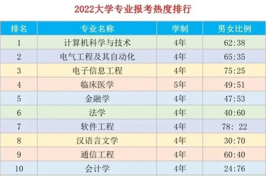 高考选专业好就业福利好,高考选择什么专业好一点