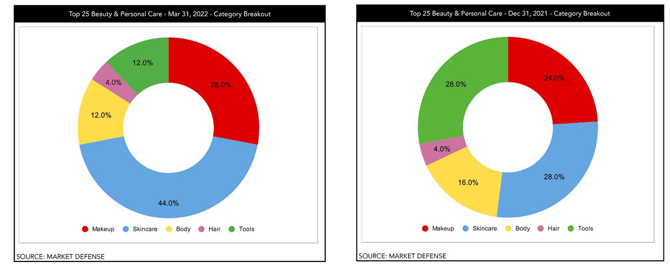 亚马逊洗护销量第一是什么,亚马逊美容爆款