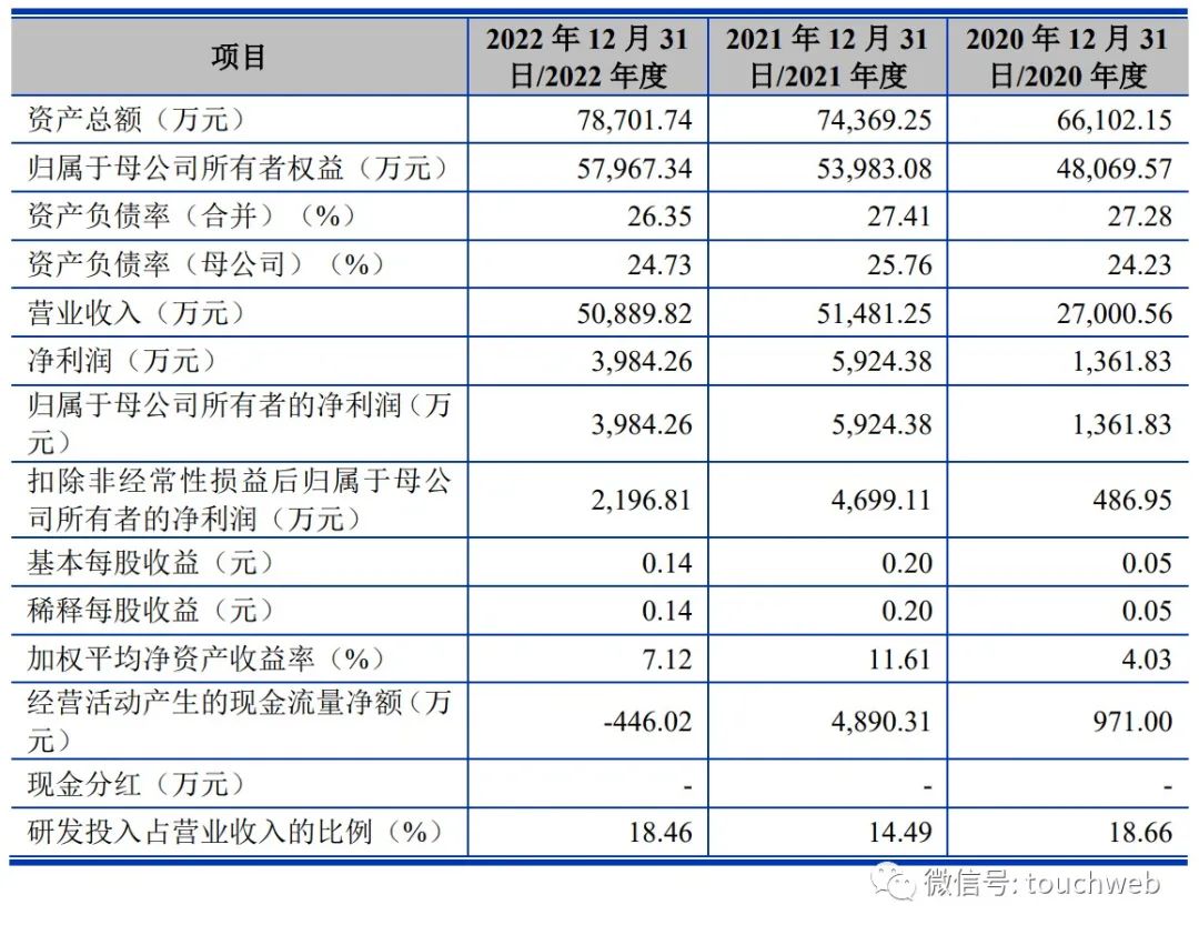 安凯微科创板,安凯微科创板ipo过会