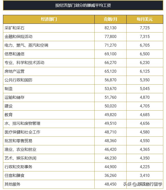 瑞士工资和中国工资对比,瑞士人均工资欧元
