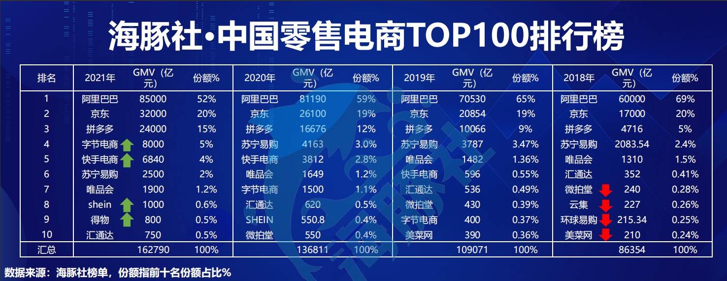 黄峥卖出股票,黄峥卖了多少股票