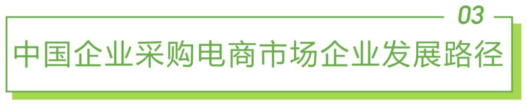 中国电商购物报告,2023年中国电商市场研究报告