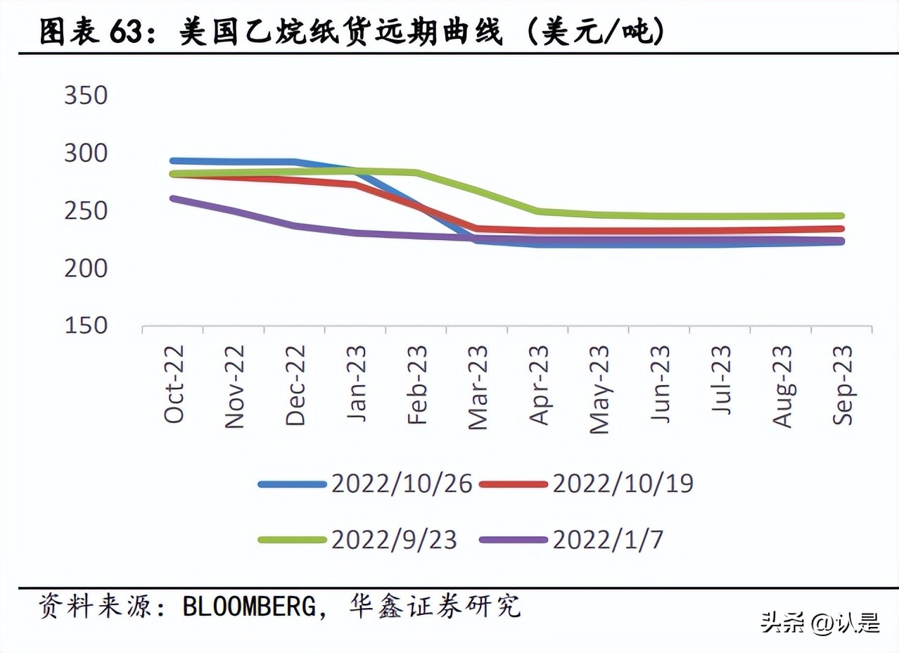 基础化工行业龙头个股崛起,基础化工行业前瞻研究