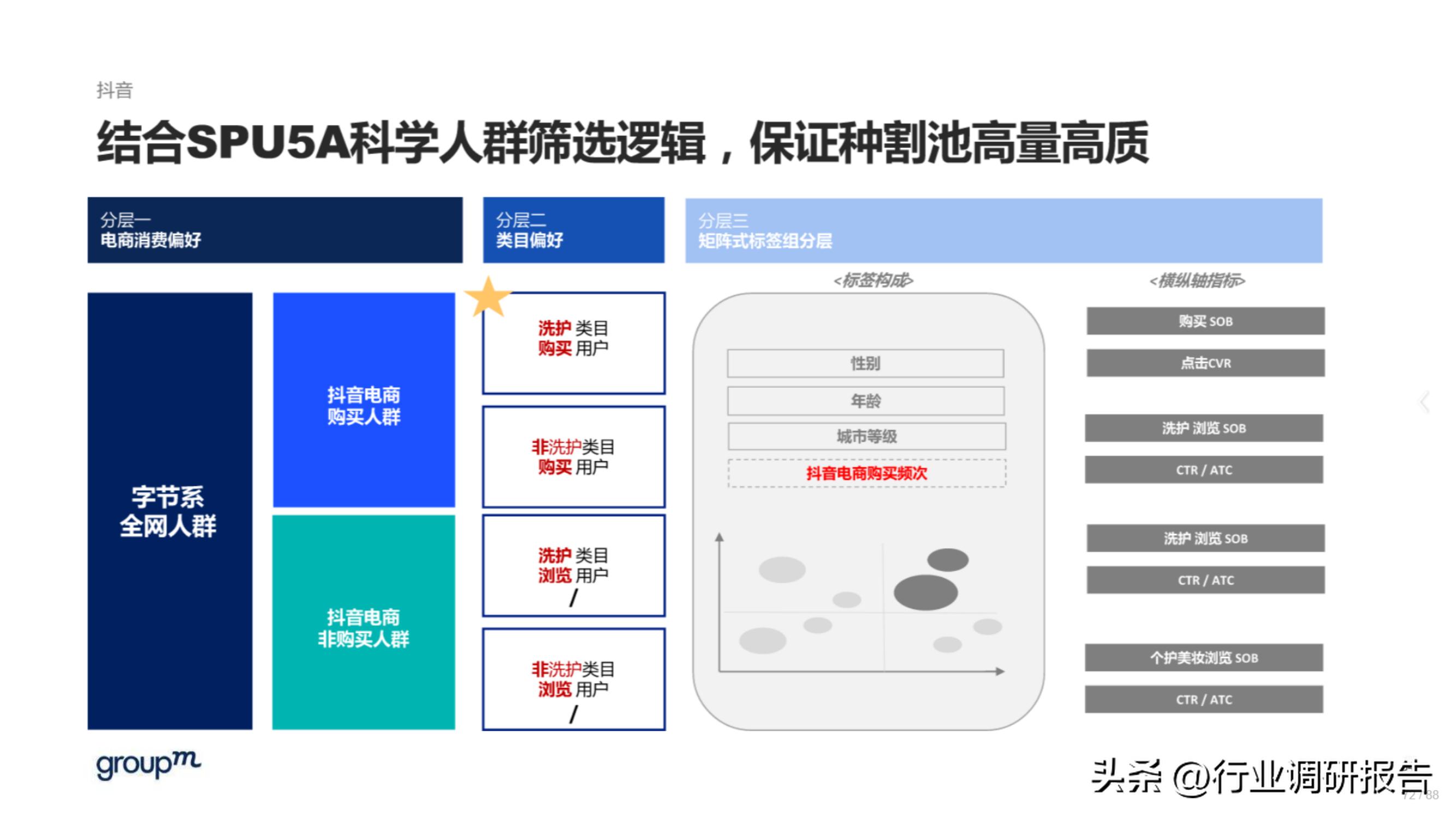 618电商趋势分析,2023年电商618生态洞察报告