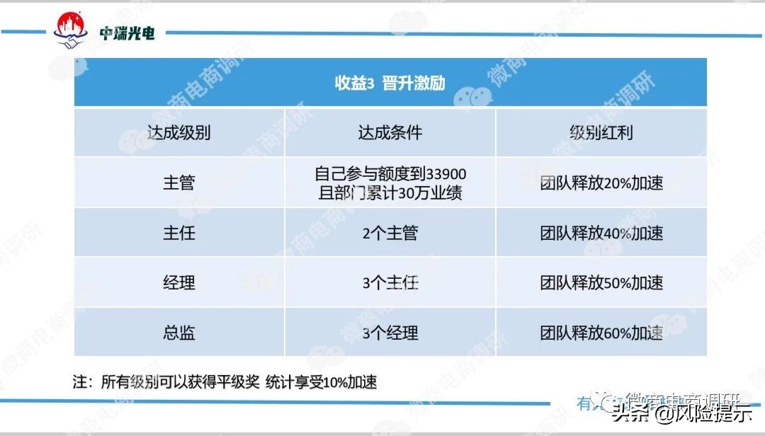 投资太阳能光伏发电合算么,投资光伏发电收入要交税吗