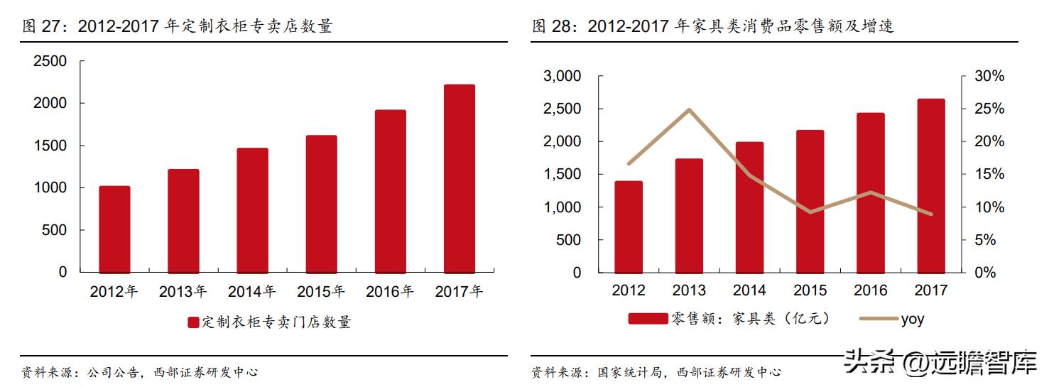 衣柜整装衣柜,索菲亚衣柜全屋定制盛大开业