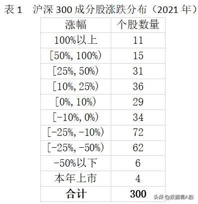 沪深300十年前和现在十大股票对比,2021年a股表现图片
