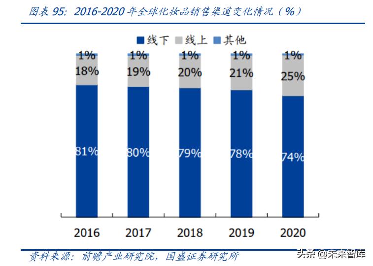 中国美妆护肤行业发展机遇分析,美妆行业的趋势和发展前景如何