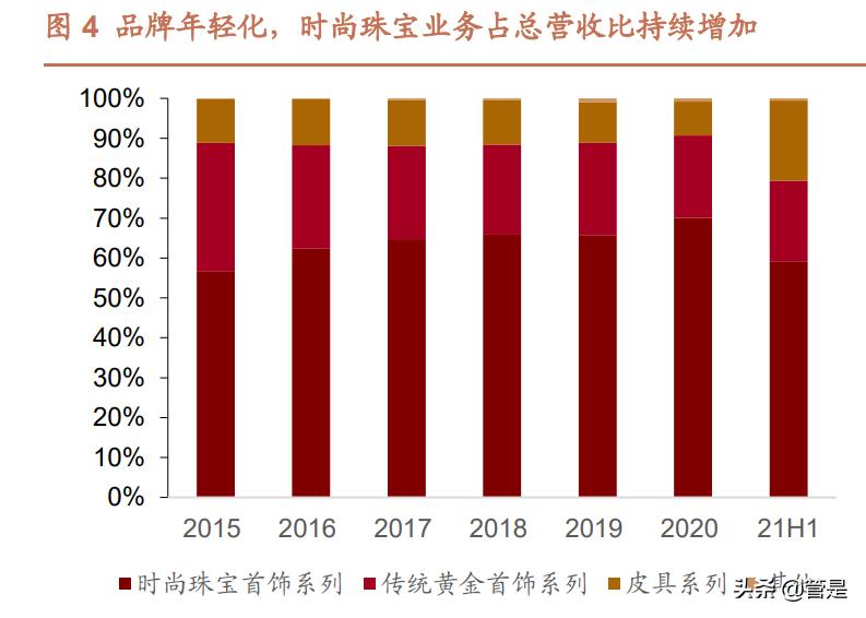 潮宏基珠宝培训总结,潮宏基珠宝业绩