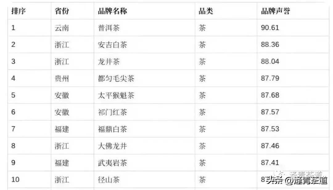 中国十大名茶哪一个茶叶最好,中国十大名茶哪款最特别