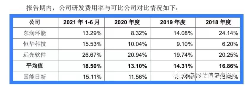 国能日新估值及申购价值分析,301163估值及打新申购建议
