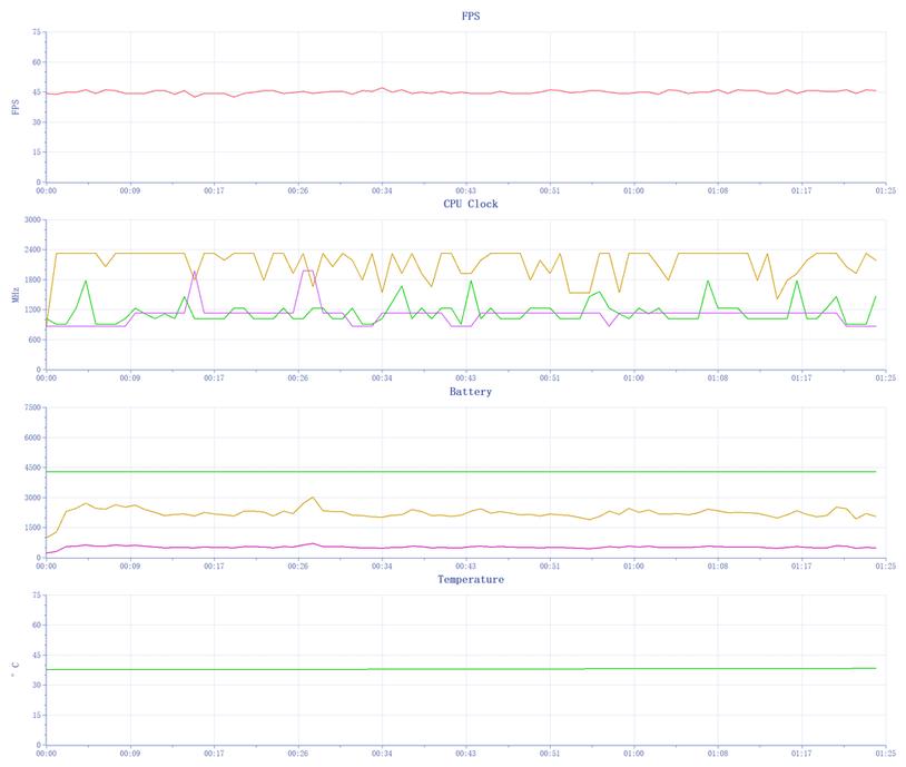 全面升级性能测试,iqoo11s深度测评属于旗舰吗