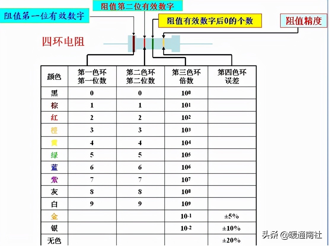 电阻功率怎么选择,压敏电阻大小选择